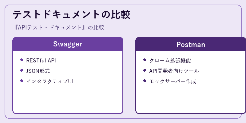 テストドキュメントの比較