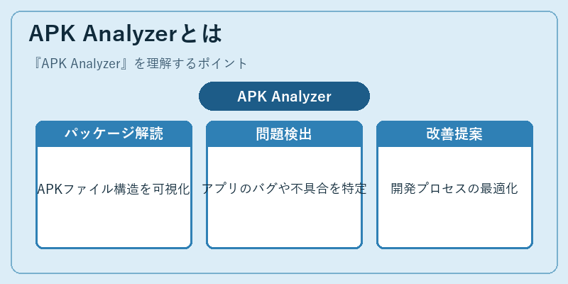 APK Analyzerとは