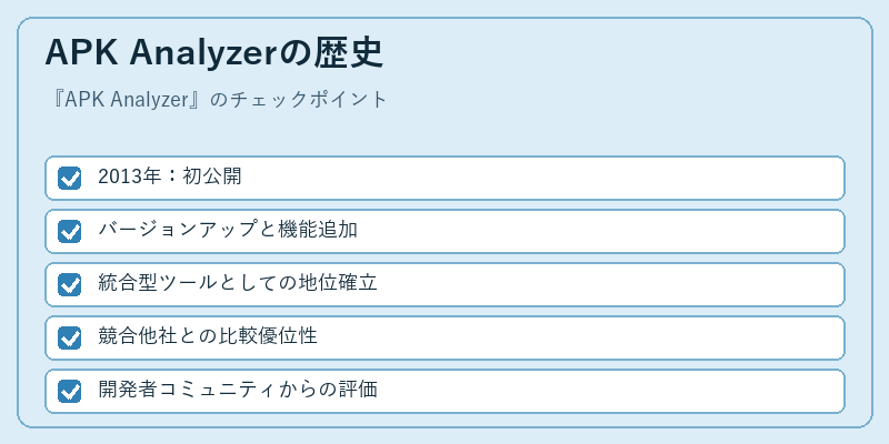 APK Analyzerの歴史