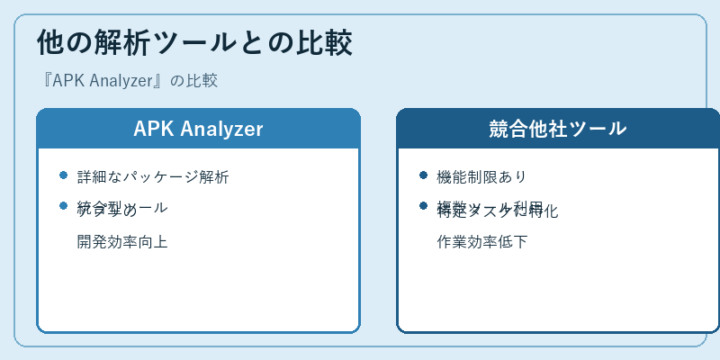 他の解析ツールとの比較