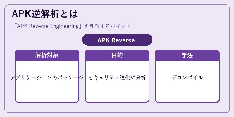 APK逆解析とは
