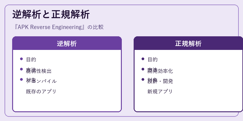 逆解析と正規解析