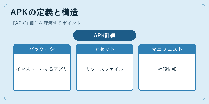 APKの定義と構造