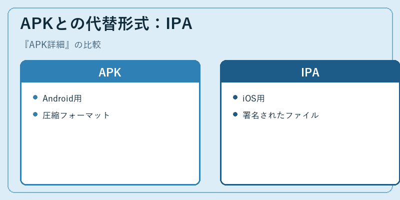 APKとの代替形式：IPA