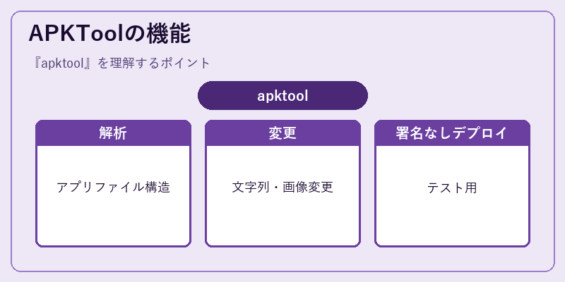APKToolの機能