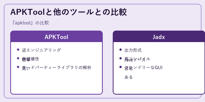 APKToolと他のツールとの比較
