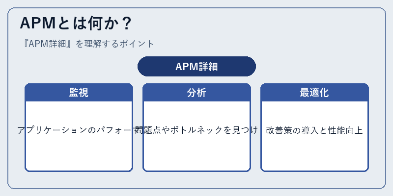 APMとは何か？