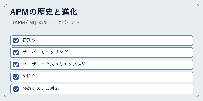 APMの歴史と進化
