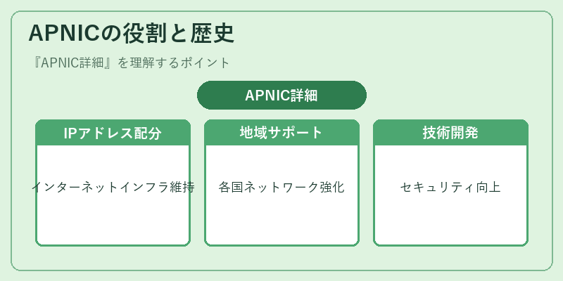 APNICの役割と歴史