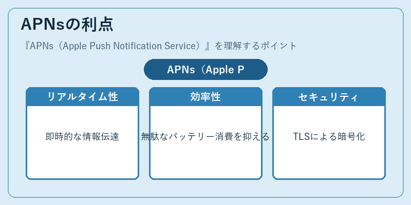 APNsの利点