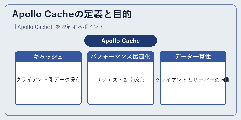 Apollo Cacheの定義と目的