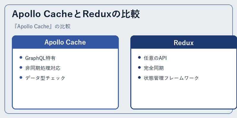 Apollo CacheとReduxの比較