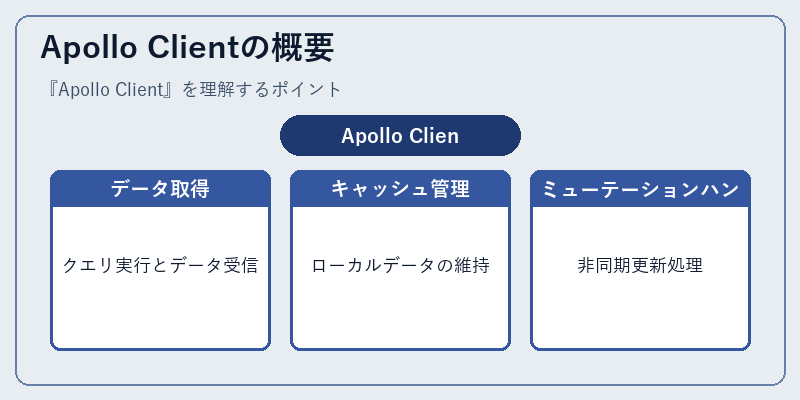 Apollo Clientの概要
