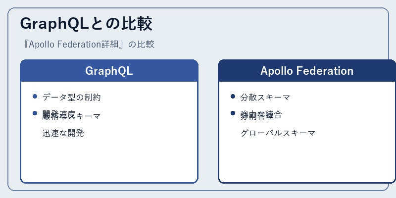 GraphQLとの比較
