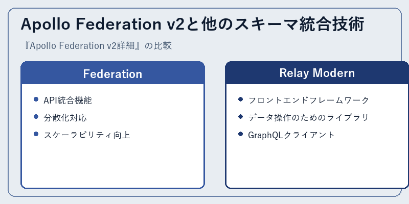 Apollo Federation v2と他のスキーマ統合技術