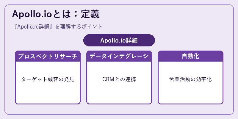 Apollo.ioとは:定義