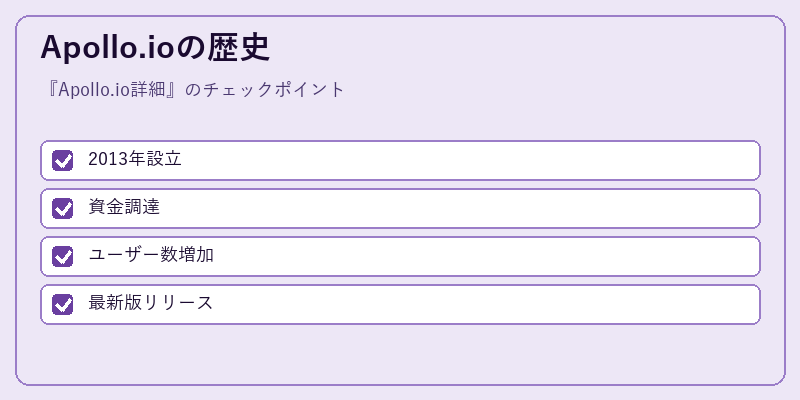 Apollo.ioの歴史