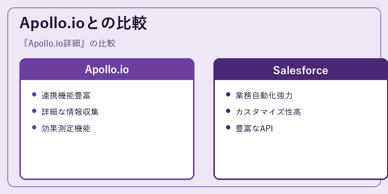 Apollo.ioとの比較