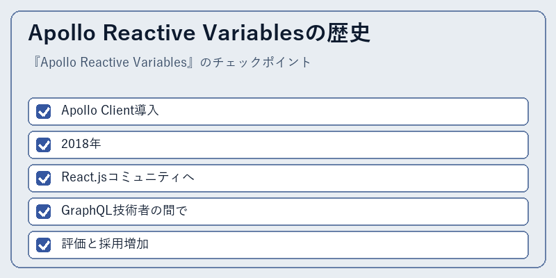 Apollo Reactive Variablesの歴史