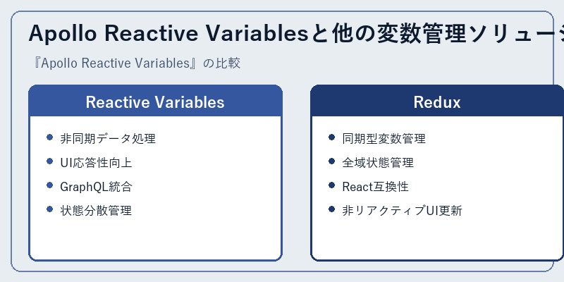 Apollo Reactive Variablesと他の変数管理ソリューション
