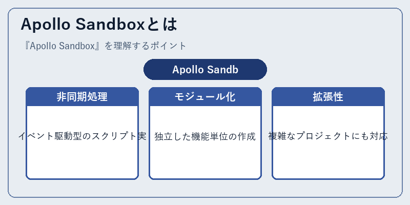 Apollo Sandboxとは