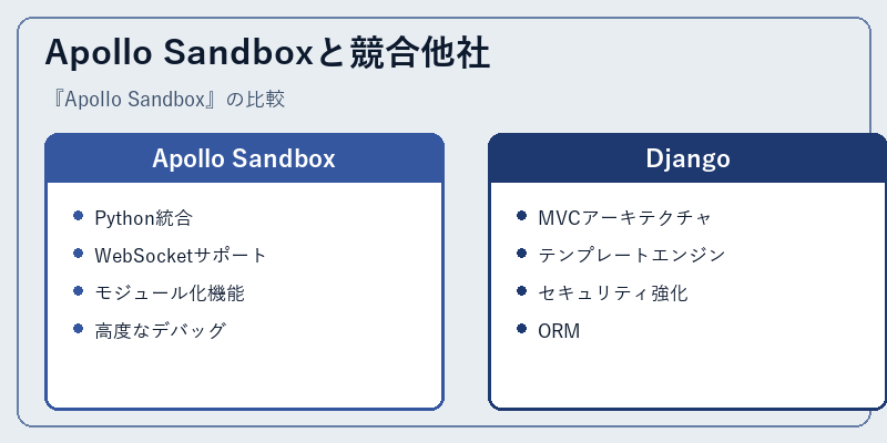 Apollo Sandboxと競合他社