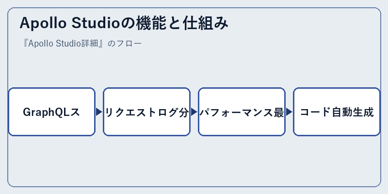 Apollo Studioの機能と仕組み