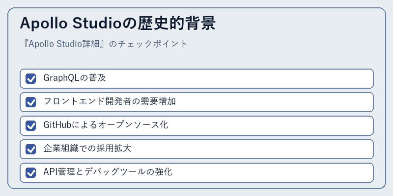 Apollo Studioの歴史的背景