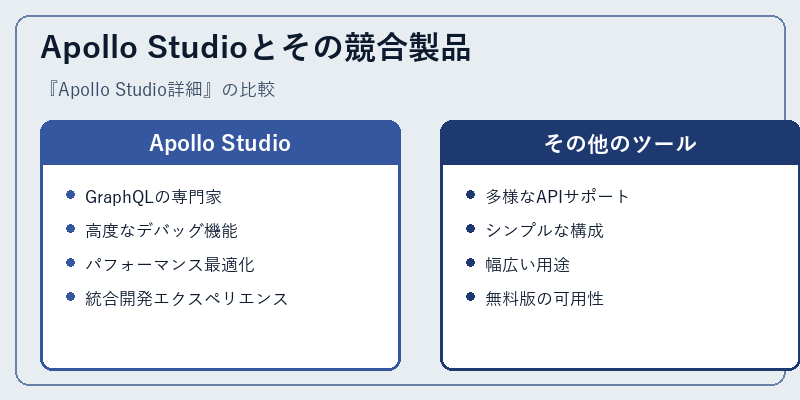 Apollo Studioとその競合製品