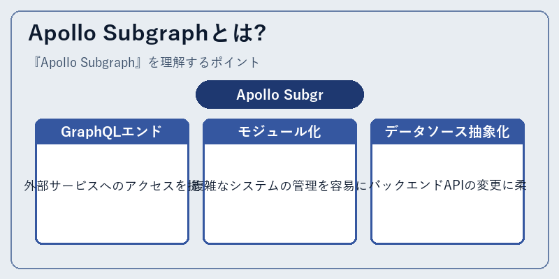 Apollo Subgraphとは?