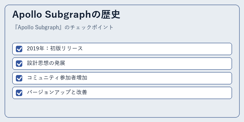 Apollo Subgraphの歴史