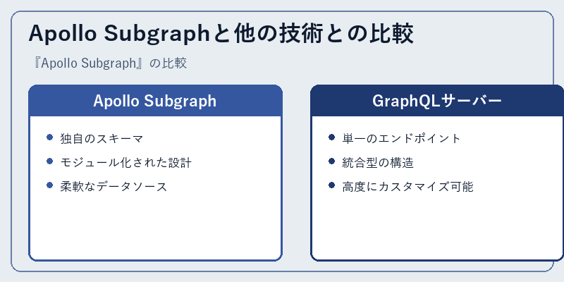 Apollo Subgraphと他の技術との比較