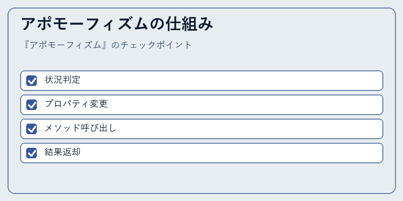 アポモーフィズムの仕組み