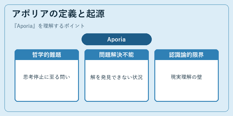 アポリアの定義と起源