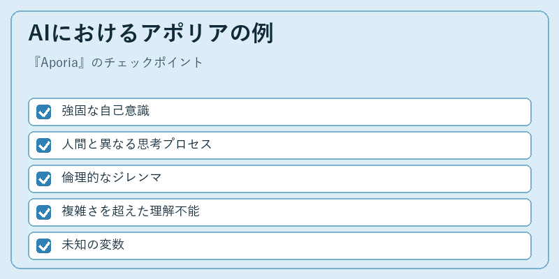 AIにおけるアポリアの例
