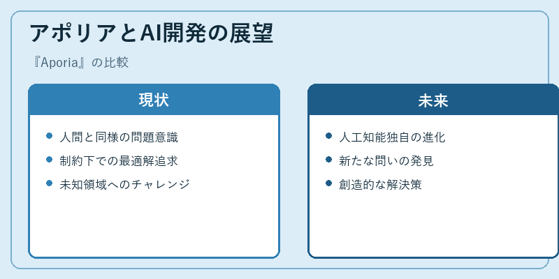 アポリアとAI開発の展望