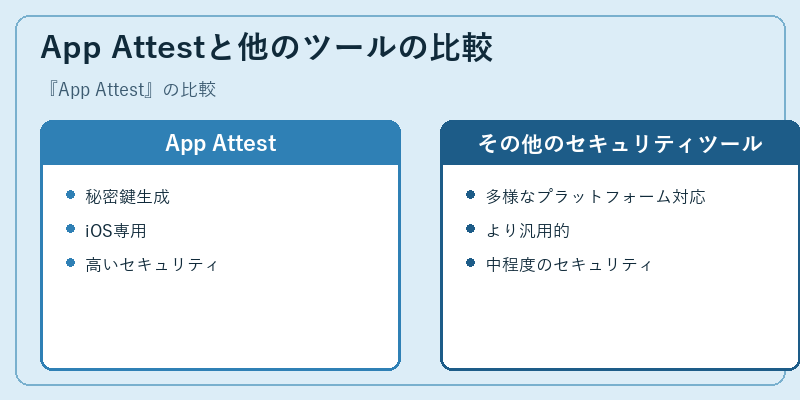App Attestと他のツールの比較