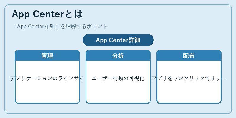 App Centerとは
