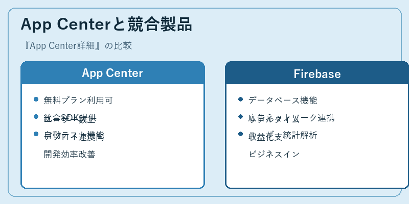 App Centerと競合製品