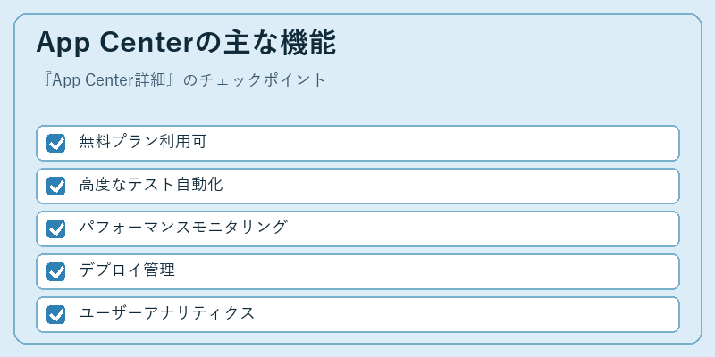 App Centerの主な機能