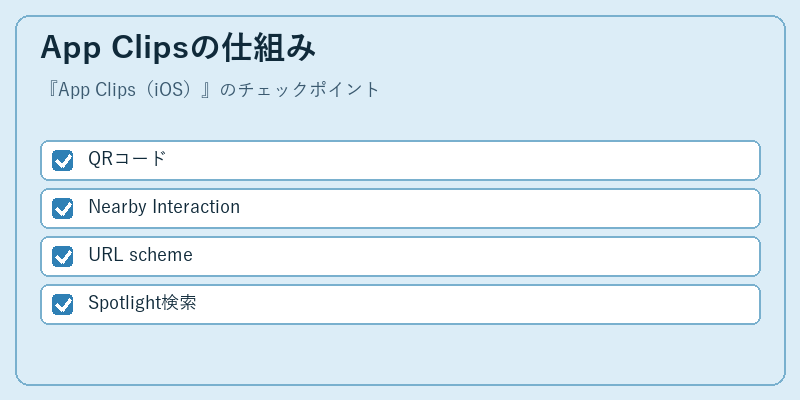 App Clipsの仕組み