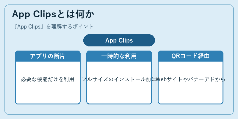 App Clipsとは何か