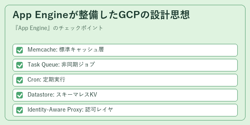 App Engineが整備したGCPの設計思想