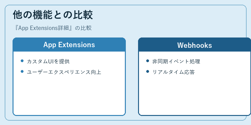 他の機能との比較