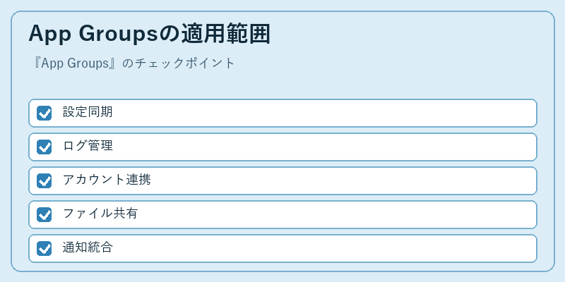 App Groupsの適用範囲