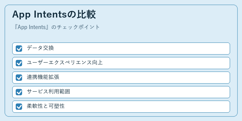 App Intentsの比較