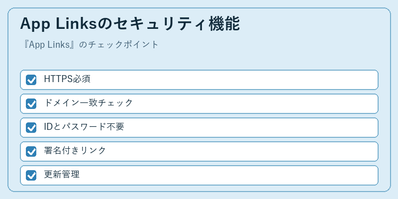 App Linksのセキュリティ機能