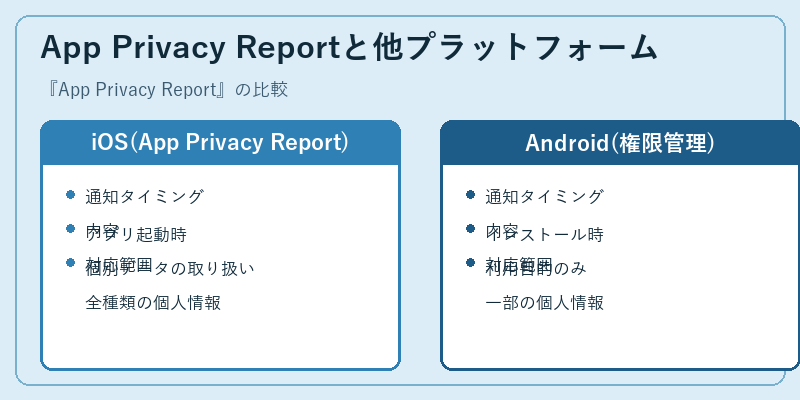 App Privacy Reportと他プラットフォーム
