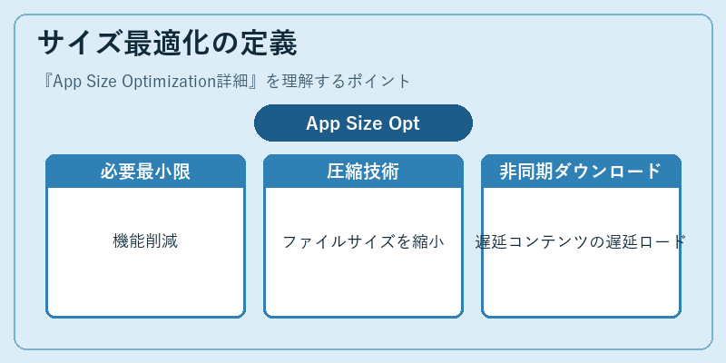 サイズ最適化の定義