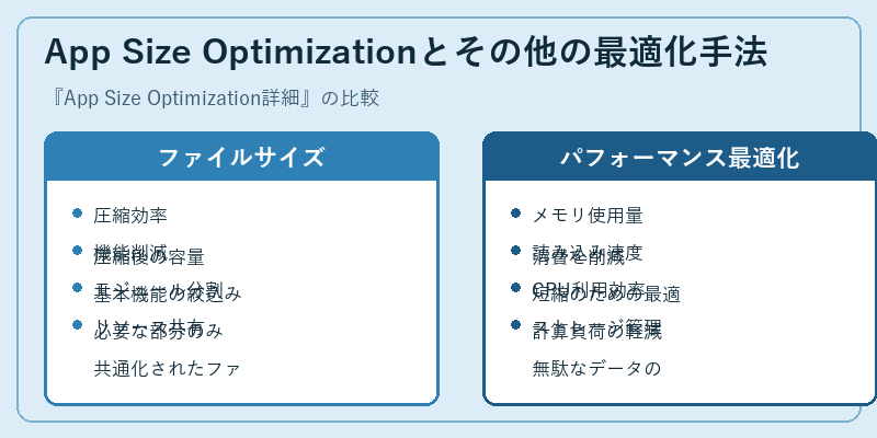 App Size Optimizationとその他の最適化手法
